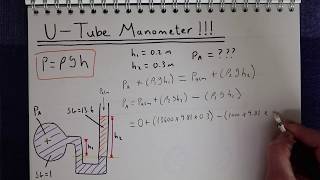 Utube Manometer Explained [upl. by Hebert]