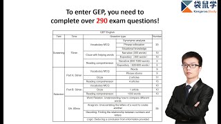 To enter GEP you need to complete over 290 exam questions [upl. by Aninotna107]