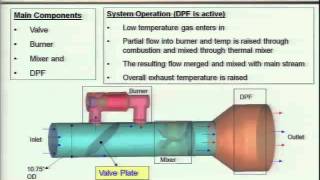 Integration of Diesel Burner for Large Engine Aftertreatment using CFD [upl. by Natasha611]