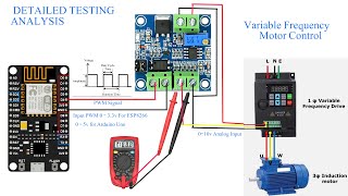 PWM to voltage Converter module 010V for Arduino  PLC  VFD Testing Results [upl. by Ahsinyt]