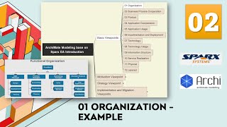 ArchiMate Modeling Tutorial 02  Basic Viewpoints 01 Organization Example [upl. by Gairc]