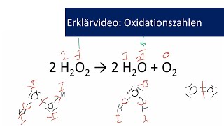 Erklärvideo Oxidationszahlen 5 Gym [upl. by Akissej]