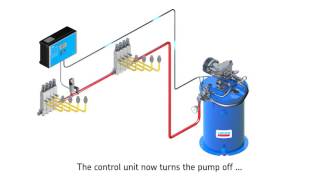 SKF singleline lubrication systems [upl. by Ynnaej799]