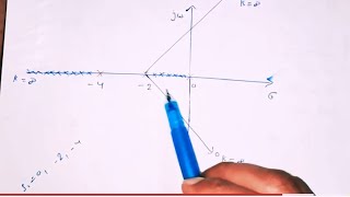 Root Locus Control System Construction RulesAsymptotes amp Centroid in HindiPart 2 [upl. by Nido]