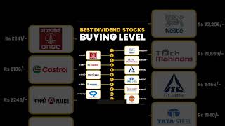 Best dividend stocks buying label 🤗🤗🤗 dividend beststockstobuynow [upl. by Townshend331]