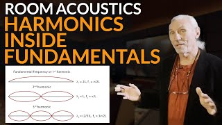 Harmonics Inside Fundamentals  wwwAcousticFieldscom [upl. by Neltiac]