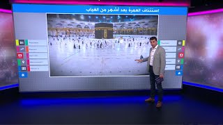 أول فيديوهات لمناسك العمرة في الحرم المكي بالسعودية بعد سبعة أشهر من الإغلاق [upl. by Rainer]