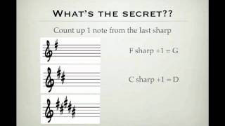 Key Signatures Made Easy [upl. by Amando611]