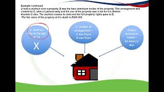 Usufruct and bare dominium made easy for Estate duty purposes [upl. by Jenica766]