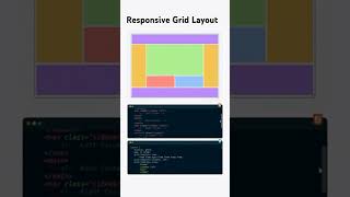 Responsive Grid Layout using HTML CSS css gridlayout responsivelayout responsivewebsite python [upl. by Eudocia]