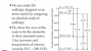 Enthalpy Changes for Chemical Reactions [upl. by Zorine56]