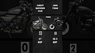 Harley Davidson X440 VS JAWA Perak [upl. by Kenwood]