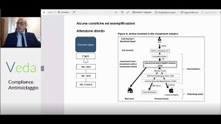 Antiriciclaggio il titolare effettivo nei fondi [upl. by Buchanan]