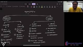 Restrictions  CFA Level1  Economics [upl. by Rehtnug731]