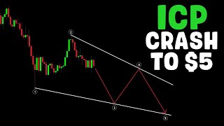 ICP CRASH TO 5 INTERNET COMPUTER ICP Price Prediction amp Crypto News Today [upl. by Huckaby]