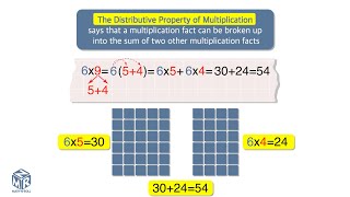 Distributive property of multiplication Grade 3 [upl. by Sherrod650]