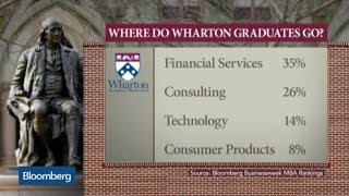 What’s an MBA Worth in Today’s Business Environment [upl. by Aerdnod988]