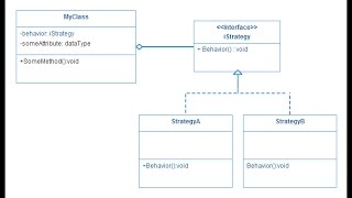 Strategy Design Pattern concepts and usage Arabic [upl. by Terhune445]