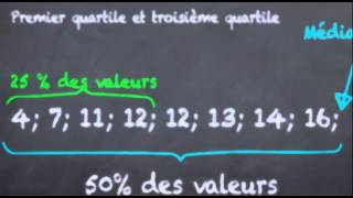 Quartiles définition et méthode pour les retrouver 3eme [upl. by Aliuqa6]