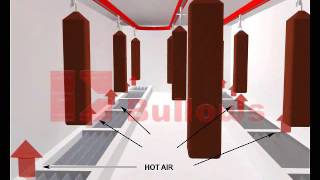 Bullows Make Automatic Spray Painting Plant for Auto Coating Application [upl. by Lozano309]