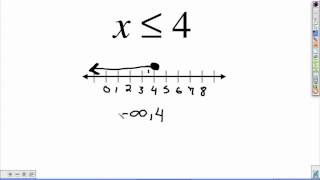 interval notation [upl. by Bruce]