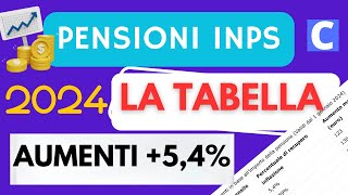 Pensioni Gennaio 2024 Finalmente la TABELLA AUMENTI Maggiorazioni anche per Pensioni Minime [upl. by Pesek]