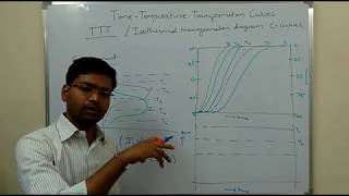 construction and Interpretation of TTT diagrams [upl. by Sirromal]