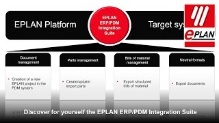 EPLAN ERPPDM Integration Suite [upl. by Kaya283]