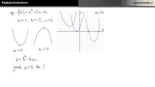 Funkcja kwadratowa  wszystko co warto wiedzieć [upl. by Nemsaj980]