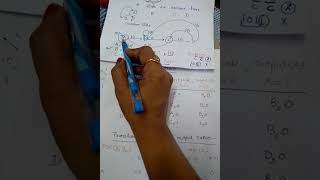 Design Sequence detector using mealy and moore machines [upl. by Nahsad]