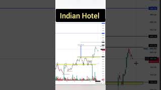 Indian Hotel Share Analysis  Best Stock To Buy Now  Short Term Investment  stockmarket [upl. by Geaghan]