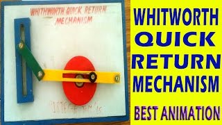 Whitworth quick return mechanism animation clip [upl. by Beverlee]