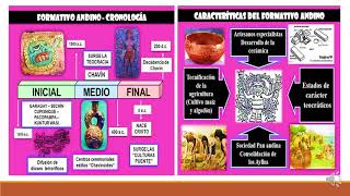 HISTORIA DEL PERÚ PERIODO FORMATIVO INICIAL [upl. by Notsahc]