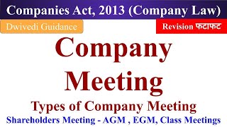 Company Meetings Annual General Meeting Extraordinary Meeting Class Meeting Company Law Practice [upl. by Hafital]