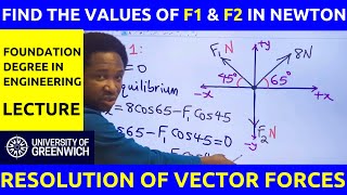 Find the Values of F1 and F2  Resolution of Vector Forces  Equilibrium of Forces [upl. by Ahsekat67]