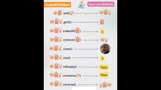 Different types of Java list method coding shortsvideo java developers coder programming [upl. by Milissent]