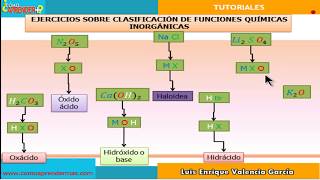 Funciones químicas [upl. by Anayi]