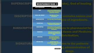 PARTS OF PRESCRIPTION  MHSRB PHARMACIST GRADE  II PREPARATION [upl. by Ecnerwal]