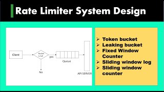 26 Design Rate Limiter  API Rate Limiter System Design [upl. by Ssur900]