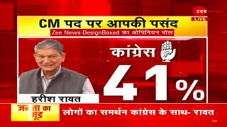 Sabse Bada Opinion Poll Uttarakhand के CM पद की पहली पसंद Harish Rawat सुनिए क्या बोले Interview [upl. by Wiencke]