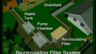 Recirculating Septic Systems [upl. by Yllod216]