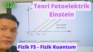 Fizik F5 SPM  Teori Fotoelektrik Einstein  Einsteins Photoelectric Theory [upl. by Rew]