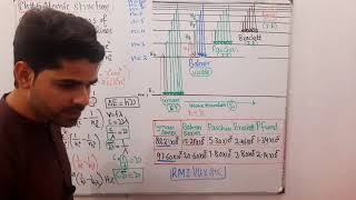 Calculation of wave numbers of photons of various spectral lines of Hydrogen Spectrum [upl. by Candra]