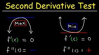 Second Derivative Test [upl. by Idnal]