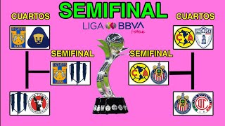 ✅🔥 ASÍ SE JUGARAN LOS PARTIDOS de SEMIFINAL Liga MX FEMENIL APERTURA 2023 ✅ [upl. by Aiehtela728]