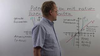 Potenzfunktion Mit Natürlichen Exponenten 10 Klasse [upl. by Dranreb]