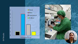 Session 6 Quantifying Microplastic Presence in the Estuarine Waters of Gingoog River [upl. by Jaquith]