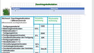 IM BWH 7 Zuschlagskalkulation Vorwärts und Rückwärtsrechnung [upl. by Lee]