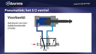 IP Duursma pneumatiek de werking van het 52 ventiel [upl. by Ynneg915]