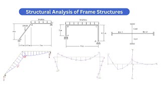 Structural Analysis of Frame Structures  2D Frame Analysis [upl. by Otrebire]